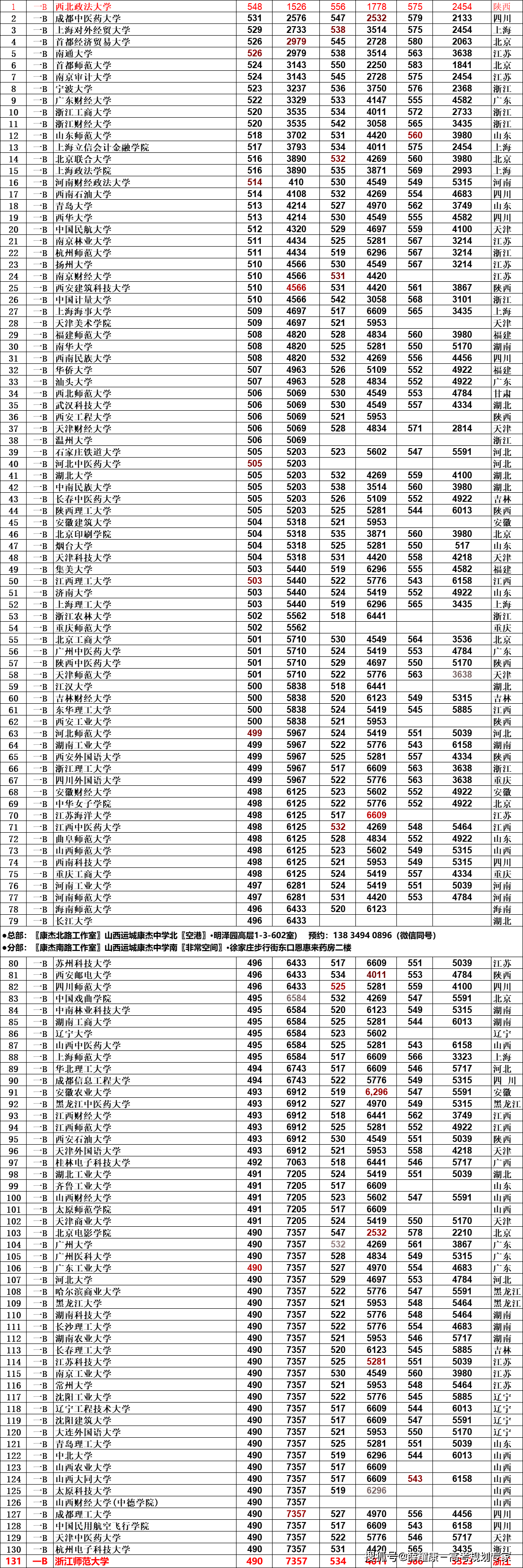 山西 高考 分?jǐn)?shù)線(山西近三年錄取分?jǐn)?shù)線)-圖1