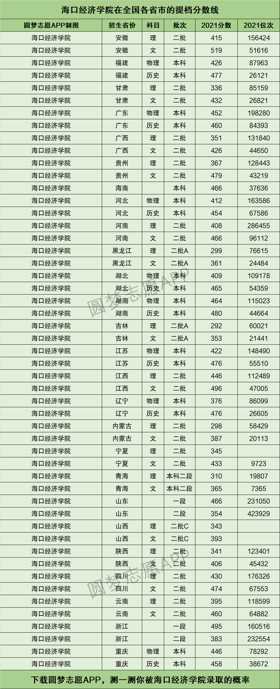 海口經濟學院分數線(女生最適合學的專業)-圖1