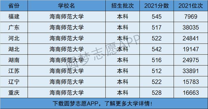 海南師范大學是一本還是二本(海南師范大學什么檔次)-圖1