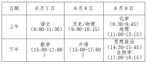 安徽高考時間(九省聯考哪個省贏了)-圖1