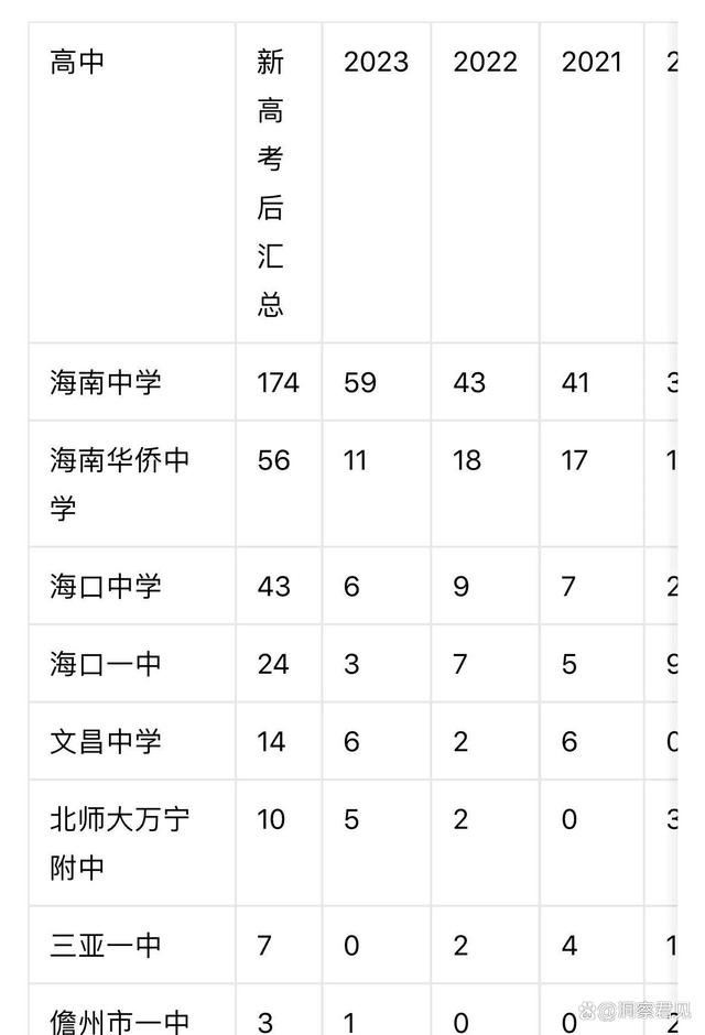 海南高考分數(海南高考滿分900分明細)-圖1