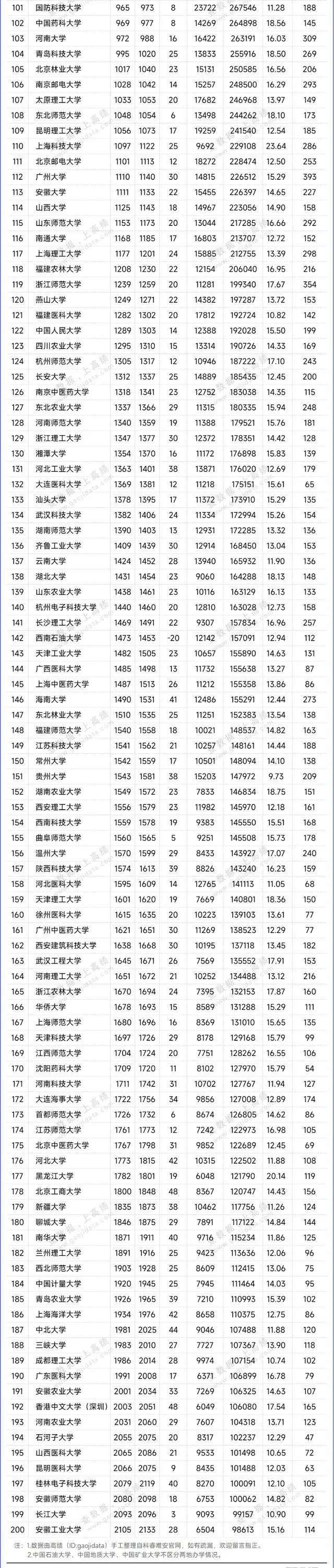 中國大學排名(2024全國大學最新排行榜)-圖1