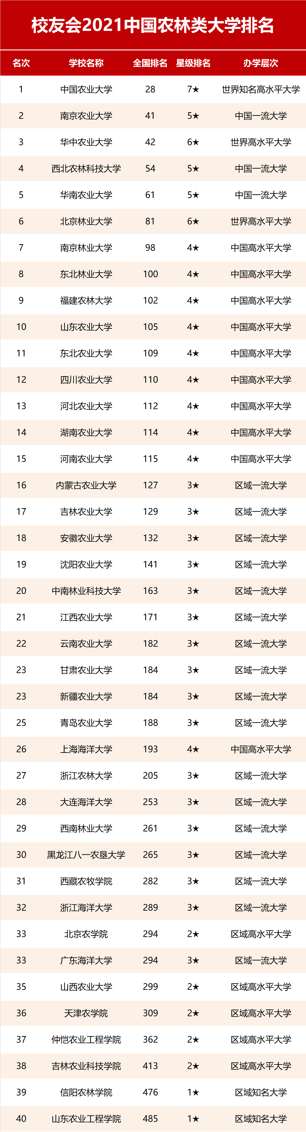 農業大學排名(北京農學院招生簡章)-圖1