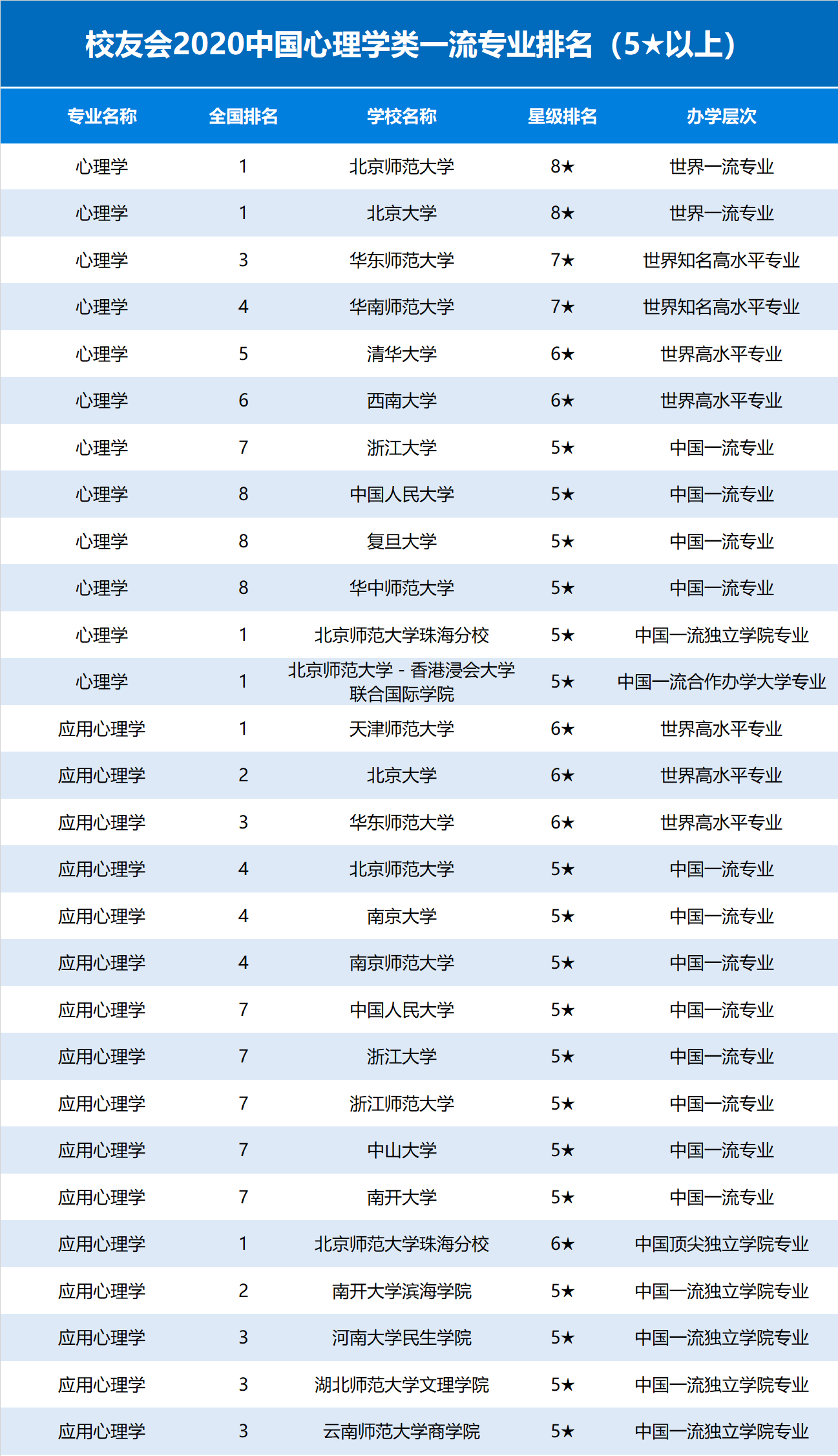 心理學(xué)專業(yè)大學(xué)排名(張雪峰推薦的心理學(xué)考研專業(yè))-圖1