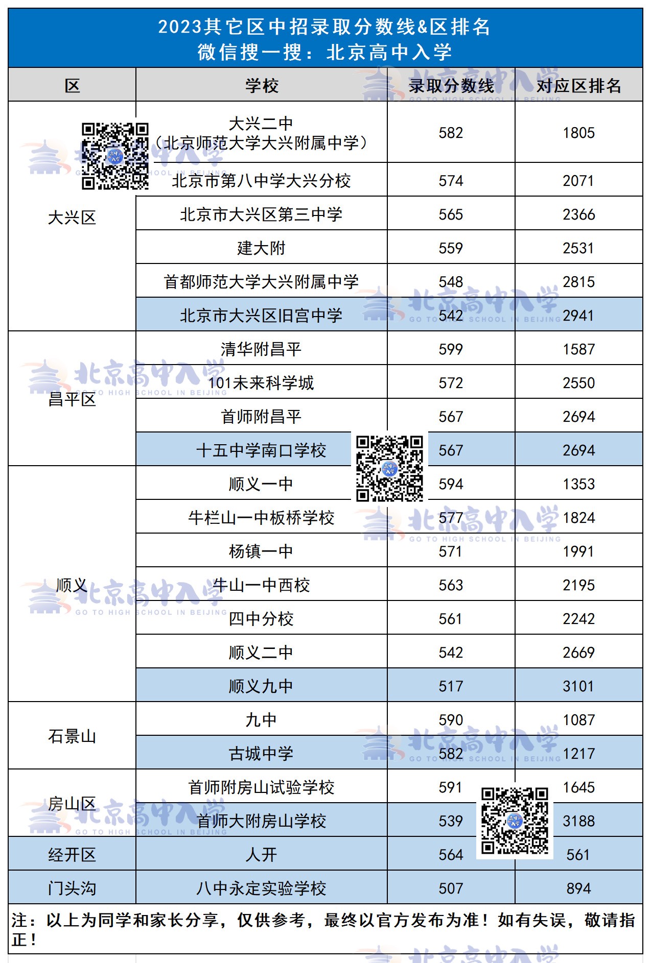 多少分能上高中(300分能上什么高中)-圖1