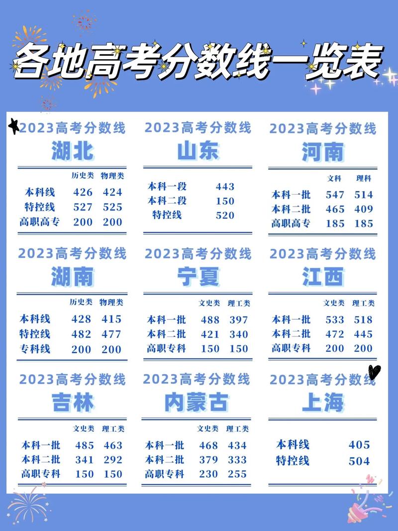 高考 分?jǐn)?shù)(985和211分?jǐn)?shù)一覽表)-圖1