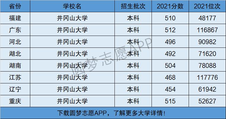 井岡山大學是幾本(井岡山大學什么檔次啊)-圖1