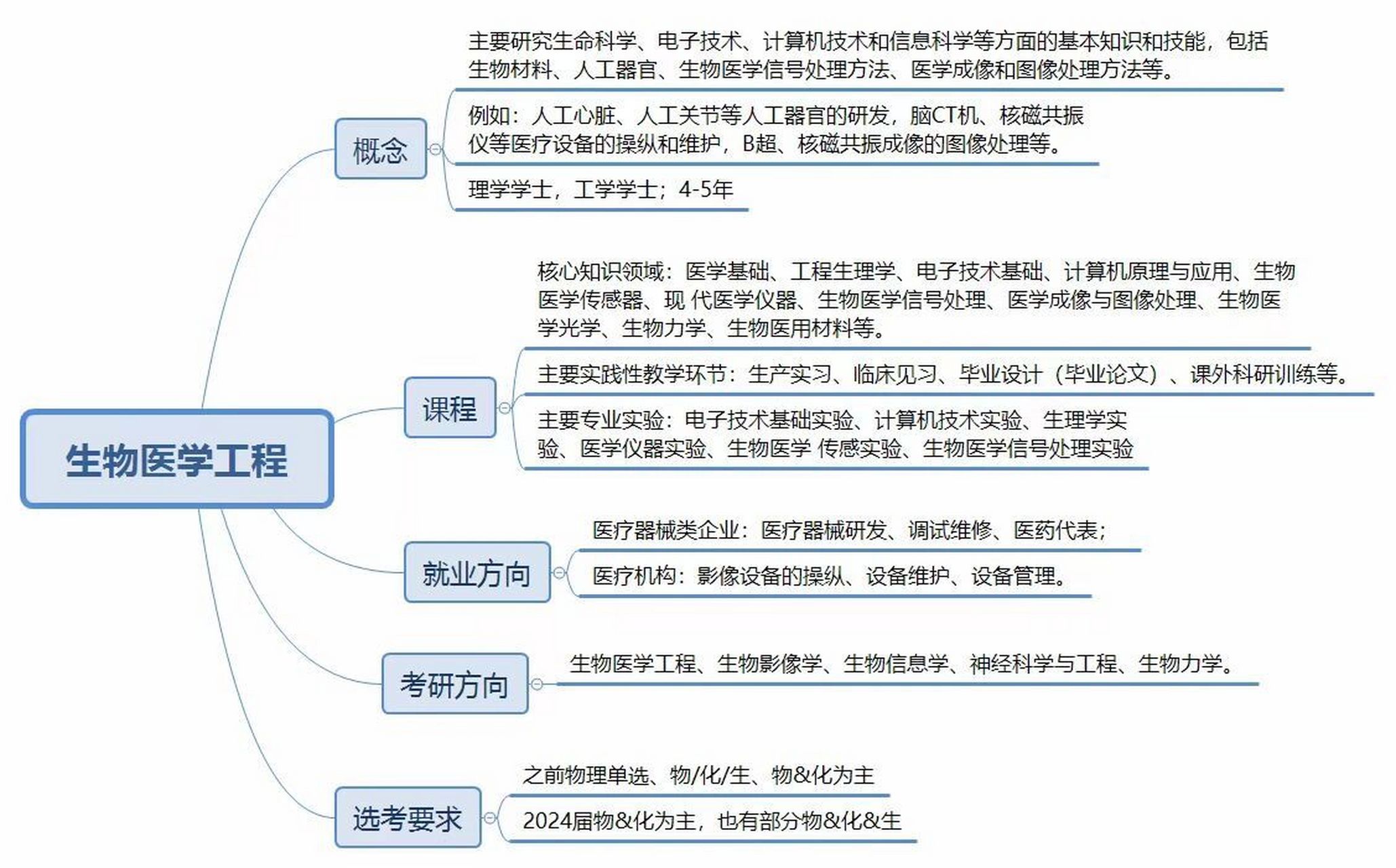 生物里最好的就業(yè)專業(yè)(生物類最吃香的三個專業(yè))-圖1