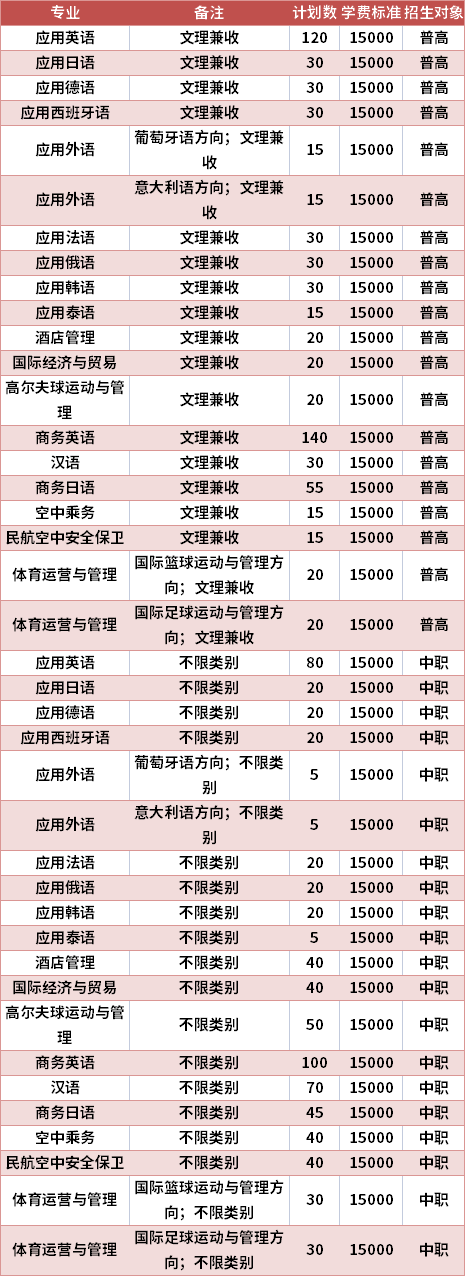 四川外國(guó)語(yǔ)大學(xué)成都學(xué)院學(xué)費(fèi)(重師和川外哪個(gè)好一些)-圖1