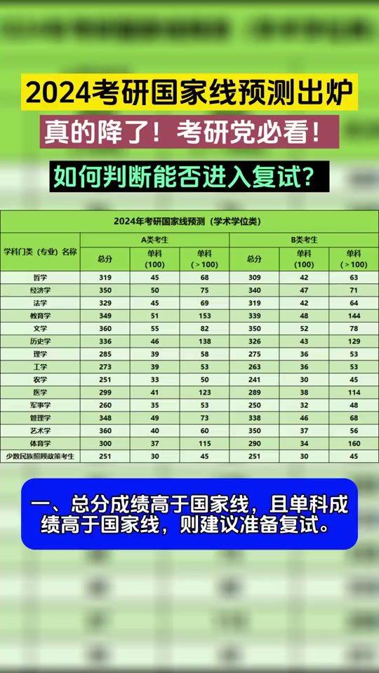 國家線預測(2024研究生國家線預估)-圖1