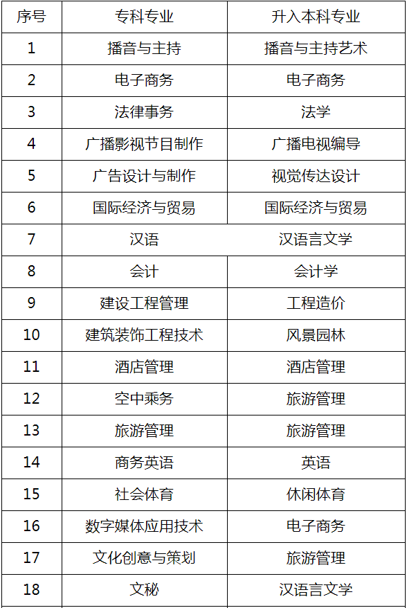 文理科專業(yè)(文理兼招最厲害三個(gè)專業(yè))-圖1