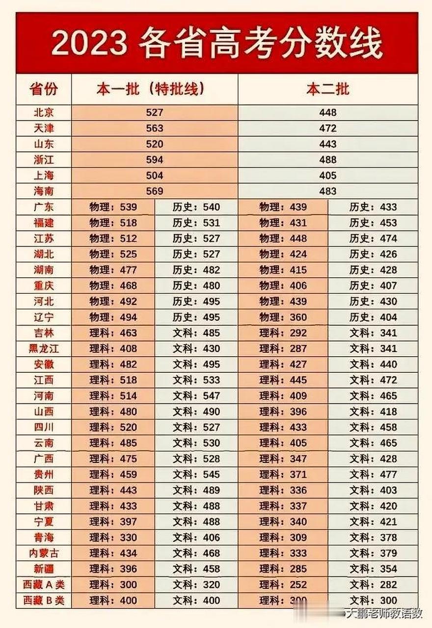 本科分?jǐn)?shù)線(400分左右能上本科嗎)-圖1