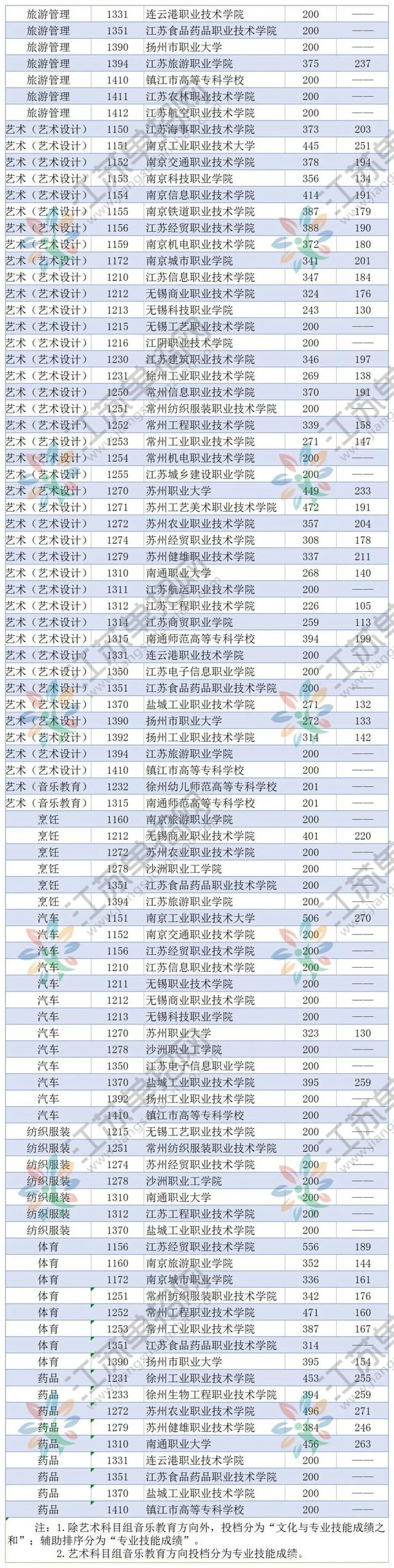 江蘇對(duì)口單招(走單招好還是走對(duì)口好)-圖1