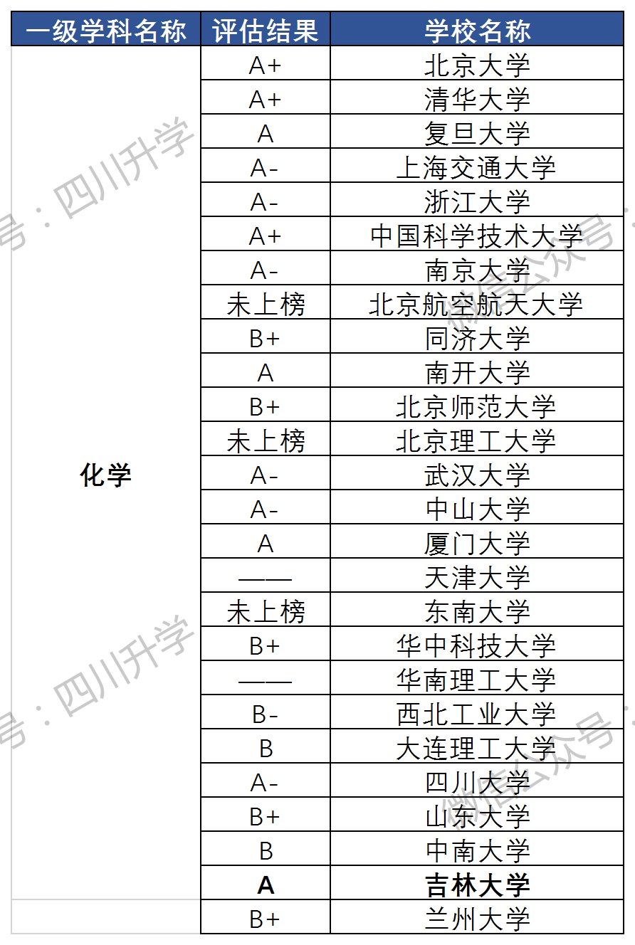 應用化學專業排名(化學最吃香的十大專業)-圖1