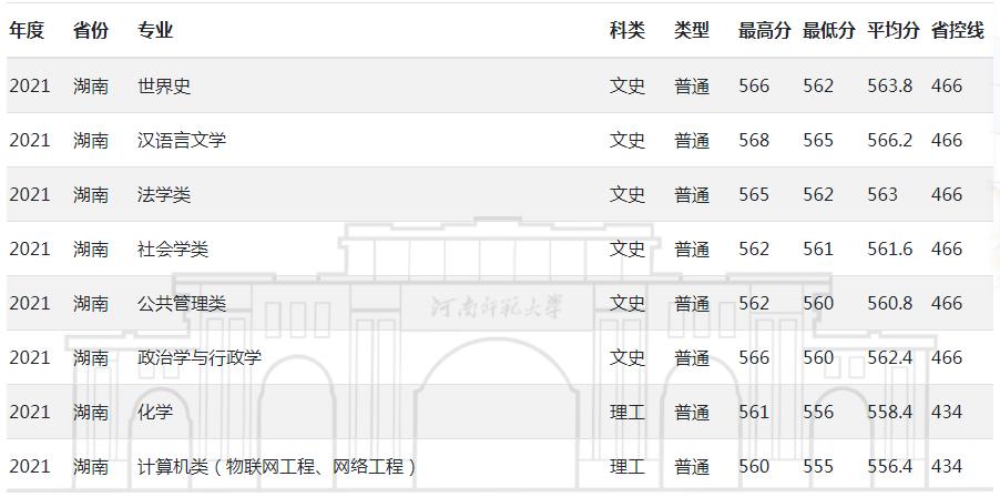 河南師范大學(xué)是一本還是二本(河南最好的十所大學(xué))-圖1