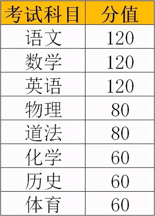 初中升高中總分是多少(2024多少分能上高中)-圖1