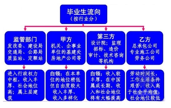 工程管理就業(yè)方向(工程管理最好的出路)-圖1