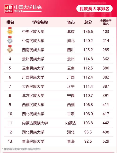 中國大學排行榜(世界排名前100的大學)-圖1
