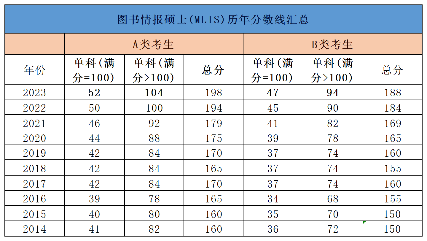 考研分數線2014國家線(考研各校分數線)-圖1