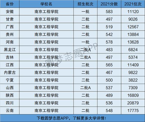 南京工程學院是一本還是二本(南京工程學院什么檔次)-圖1