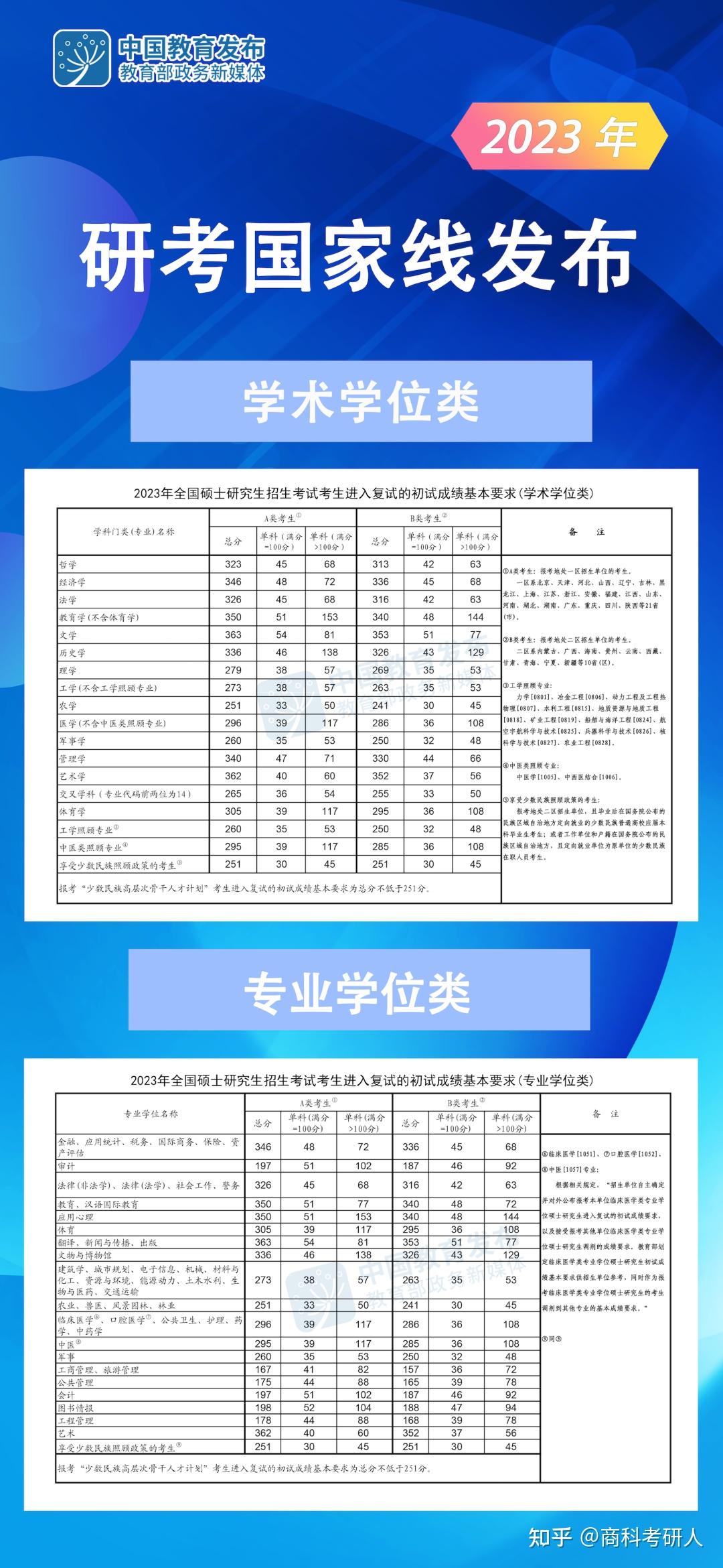 2023年會計專碩考研成績預估(會計專碩mpacc是什么)-圖1