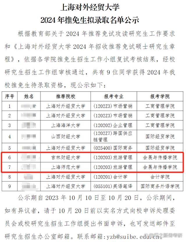 上海對外經貿大學研究生好考嗎(上海對外經貿大學最好就業的專業)-圖1