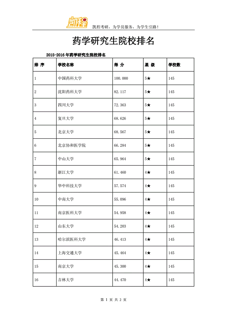 生物與醫藥專業考研學校排名(張雪峰談生物醫學工程考研)-圖1