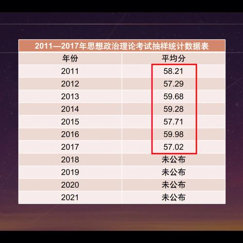 考研政治全國(guó)90分有多少人(考研政治用什么參考書(shū))-圖1