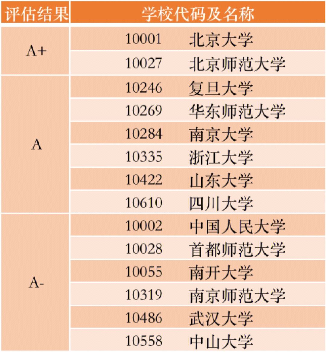 河北考研學校排名(一般二本建議考研學校)-圖1