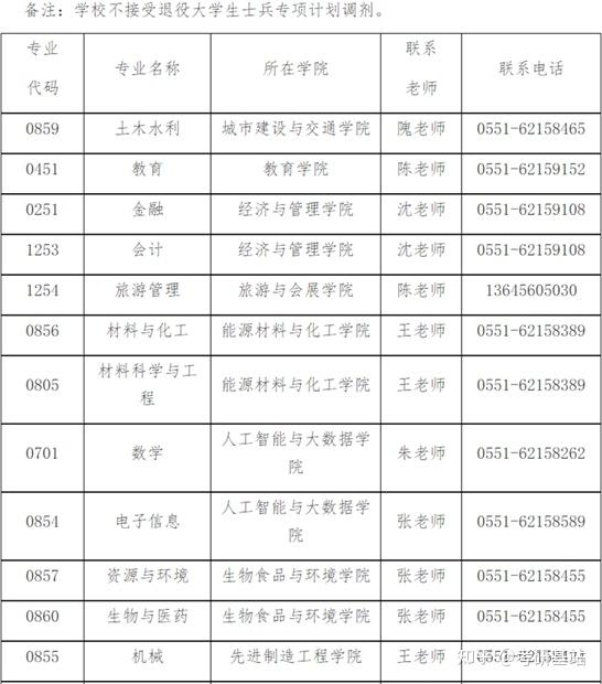 會計專碩調劑學校推薦(會計專碩招不滿的學校)-圖1