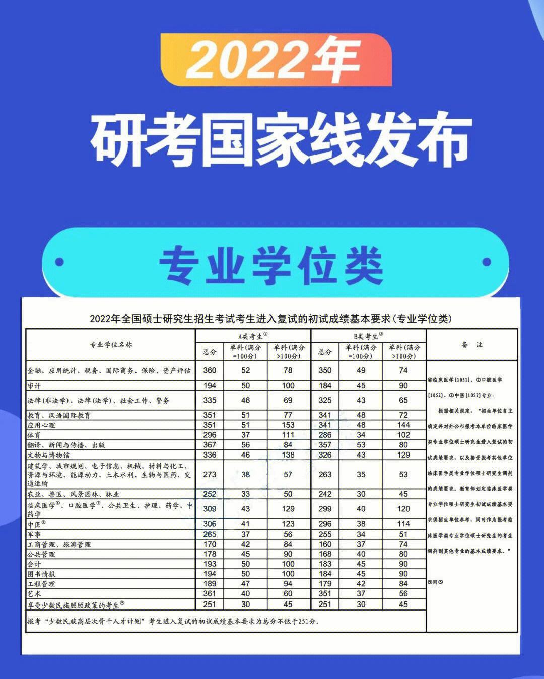 超國家線多少分才有調劑希望(達到國家線就可以調劑嗎)-圖1