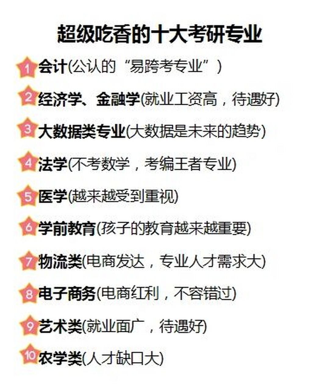最吃香的十大研究生(考研比較厲害的培訓機構)-圖1