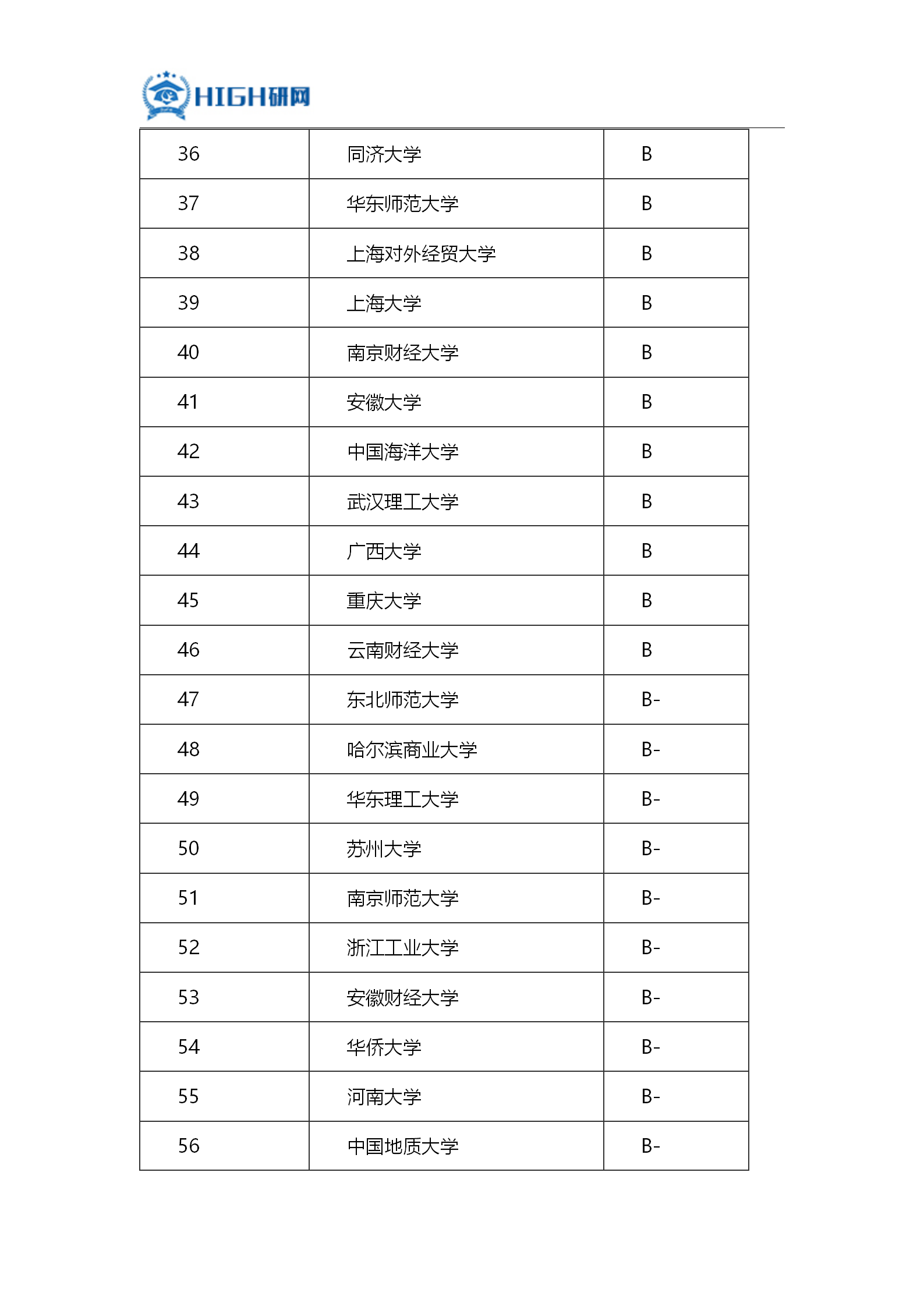 財政學考研哪個學校好考(會計學碩比較好考的學校)-圖1