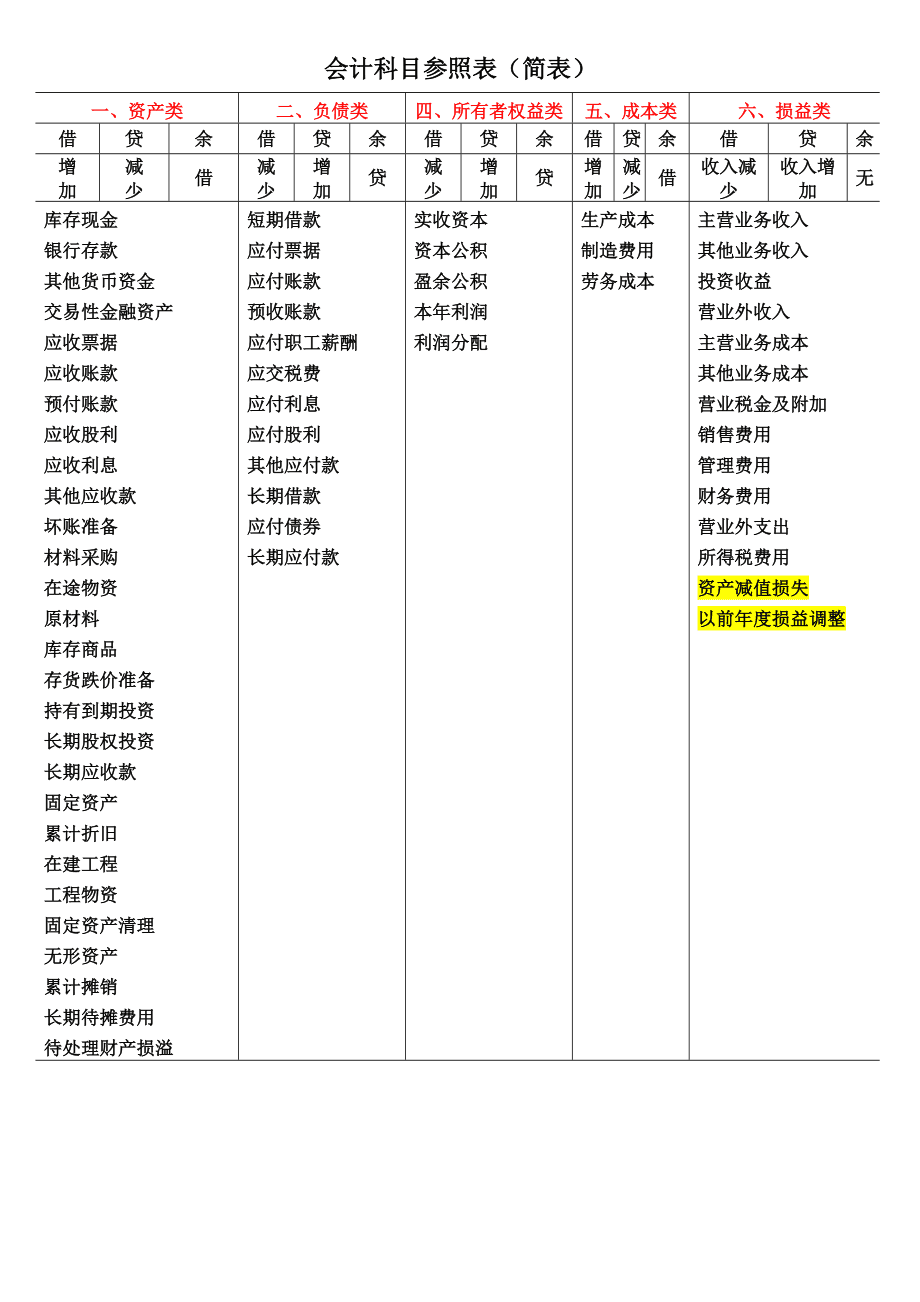 會計學碩考研科目(會計學碩340分什么概念)-圖1