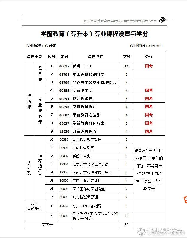 本科學前教育考研可以考什么專業(考研機構哪個比較靠譜)-圖1