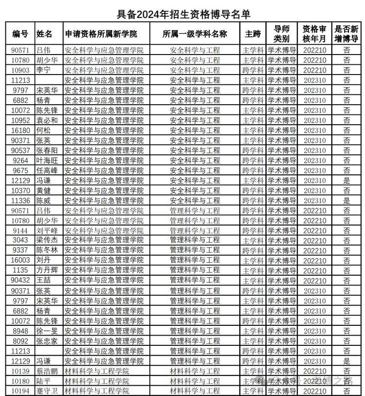 武漢理工大學研究生導師名單(武漢理工大學教授全部名單)-圖1