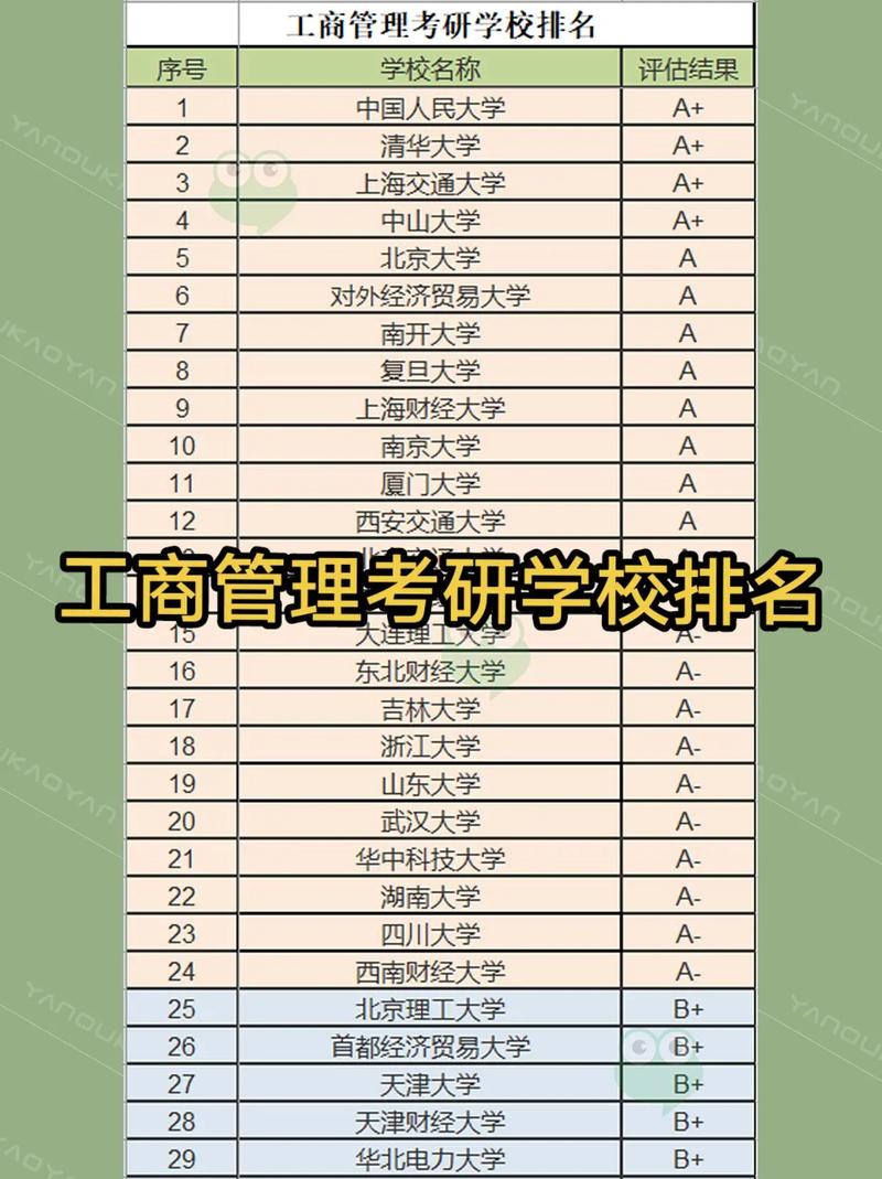 工商管理考研可選什么專業(張雪峰講非全日制研究生)-圖1