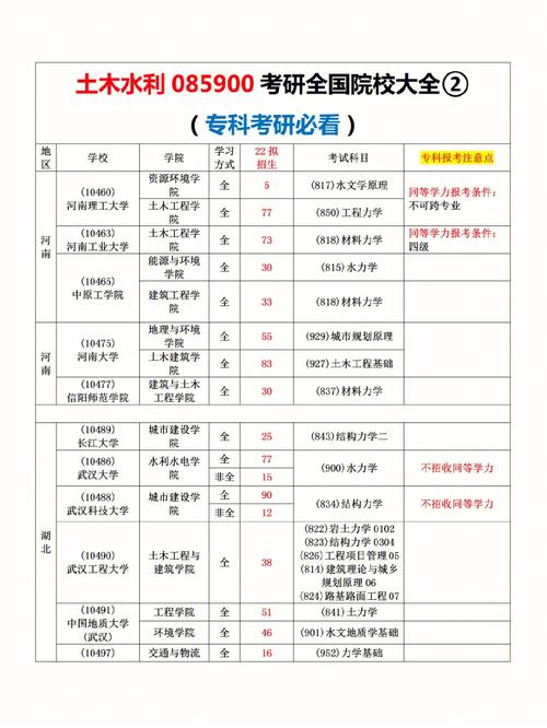 土木女生考研考什么專業好(土木工程最吃香的三個專業)-圖1