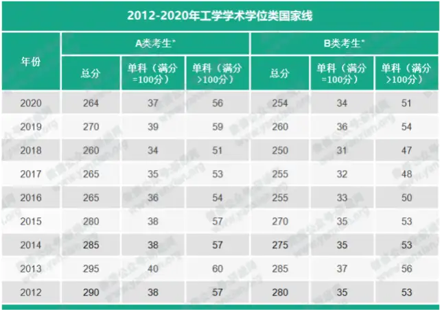 國家線和學校線哪個先出(過了國家線意味著什么)-圖1