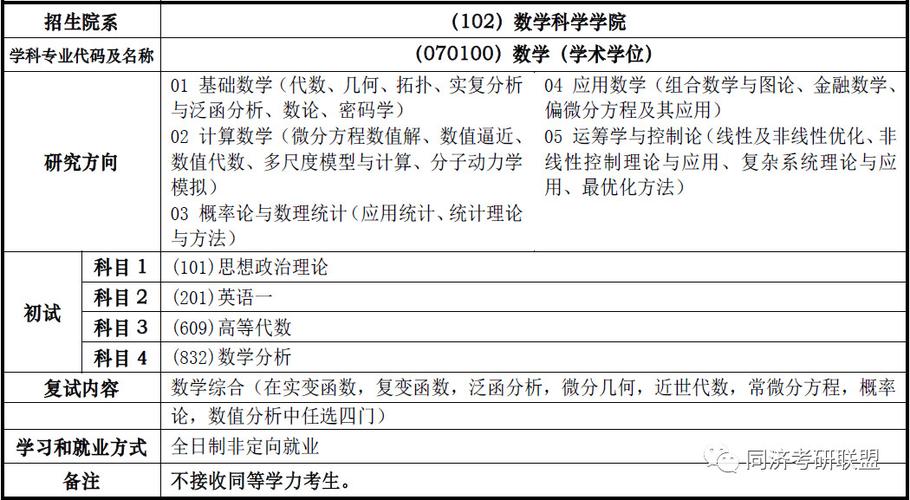 數(shù)學專業(yè)考研究生要考哪些科目(考研最好的13個專業(yè))-圖1