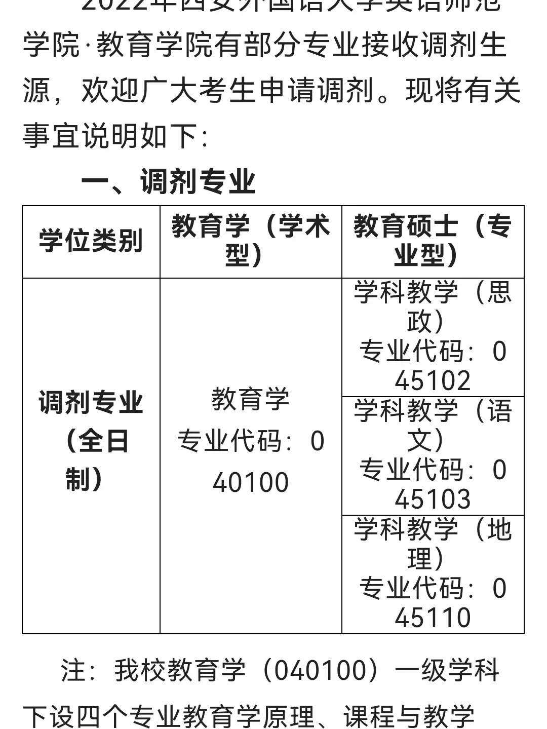 調劑只能相同專業嗎(2024研究生調劑最新院校)-圖1