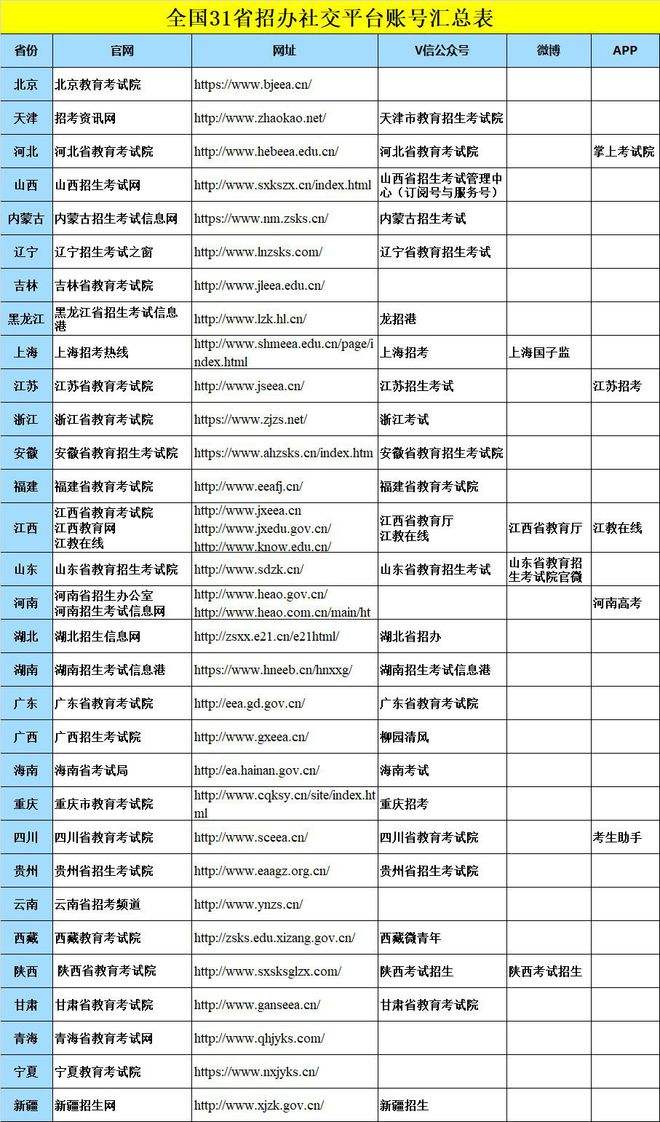 鄭州往屆生考研報(bào)考點(diǎn)(往屆生考研在哪里考)-圖1