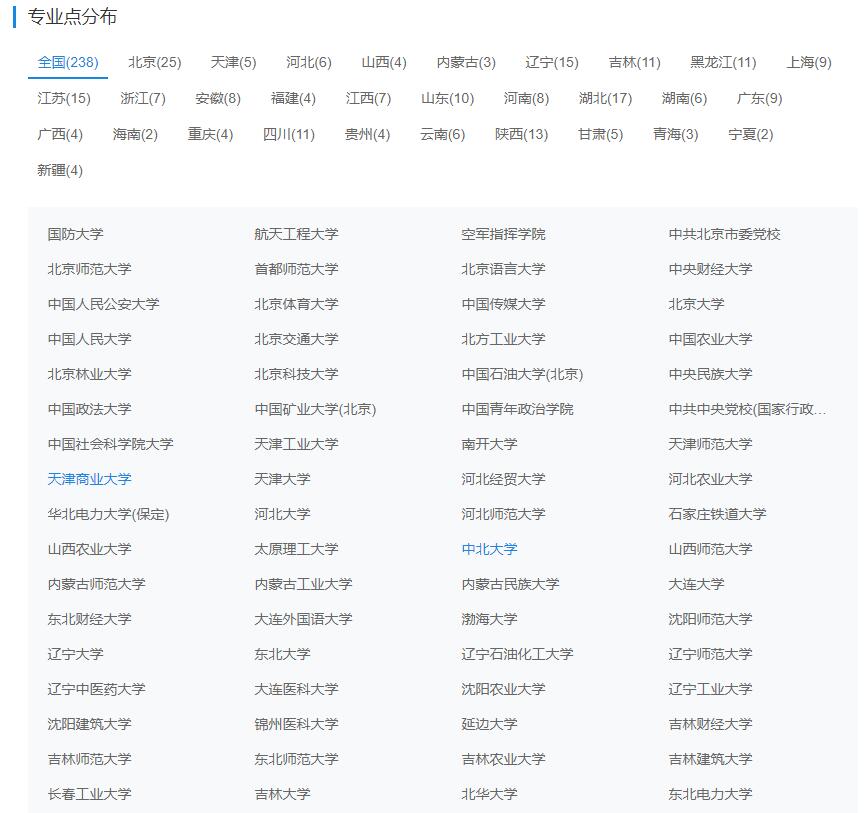 思想政治教育專業考研學校推薦(一般二本建議考研學校)-圖1