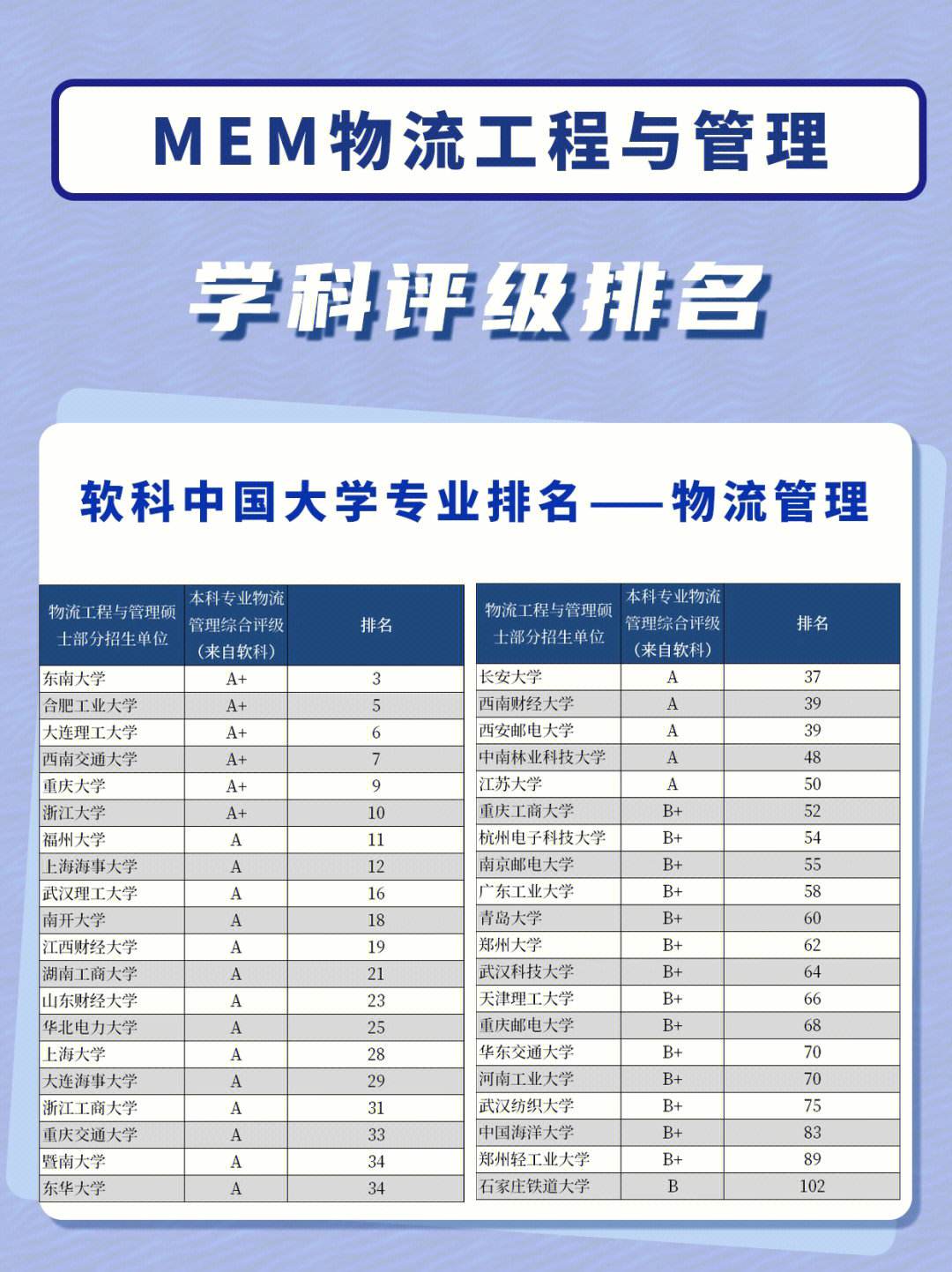 物流工程與管理專碩考研學校排名(張雪峰談物流工程專業)-圖1