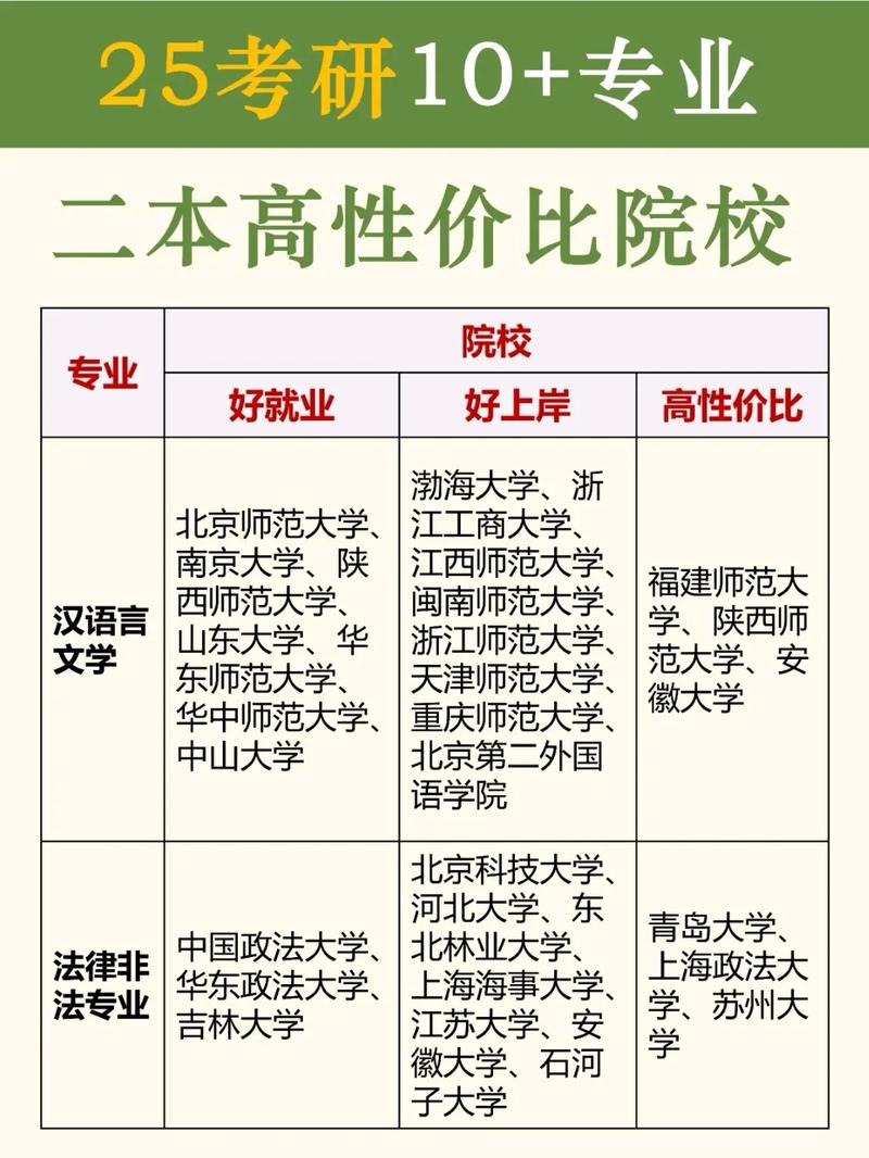 二本研究生院校(一般二本建議考研學校)-圖1