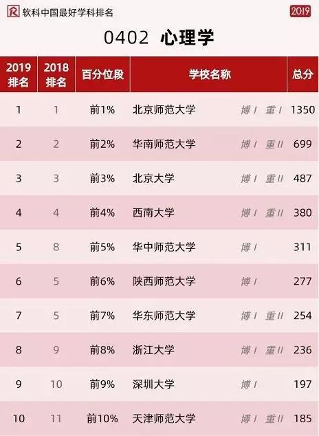華南師范大學(xué)考研通過率(歷史考研比較好考的大學(xué))-圖1