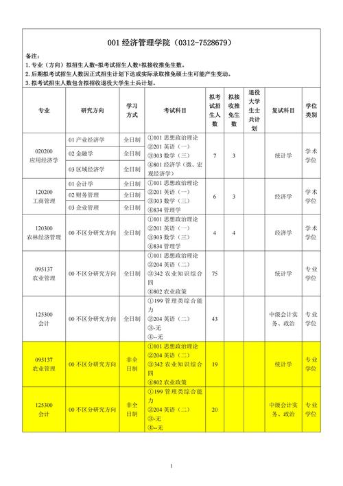 河北農業大學考研專業(河北最容易考研的大學)-圖1