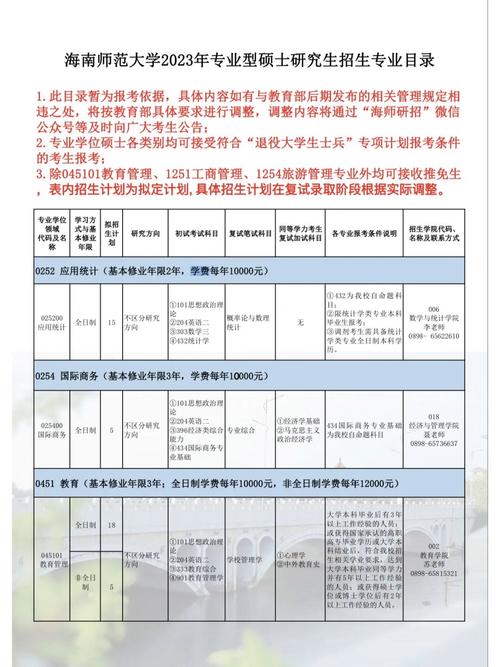 海南師范大學考研難度(一般二本建議考研學校)-圖1