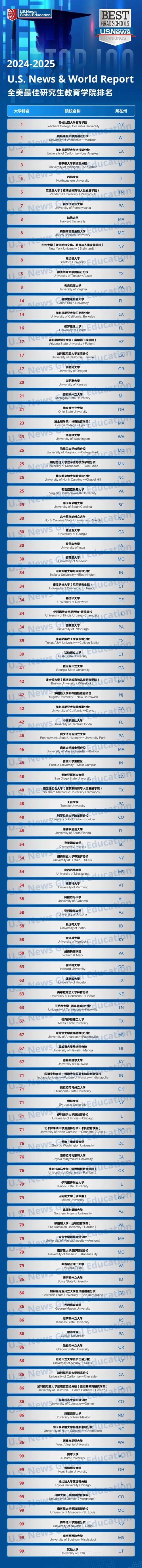 人力資源考研推薦院校(考研意義不大的11個專業(yè))-圖1