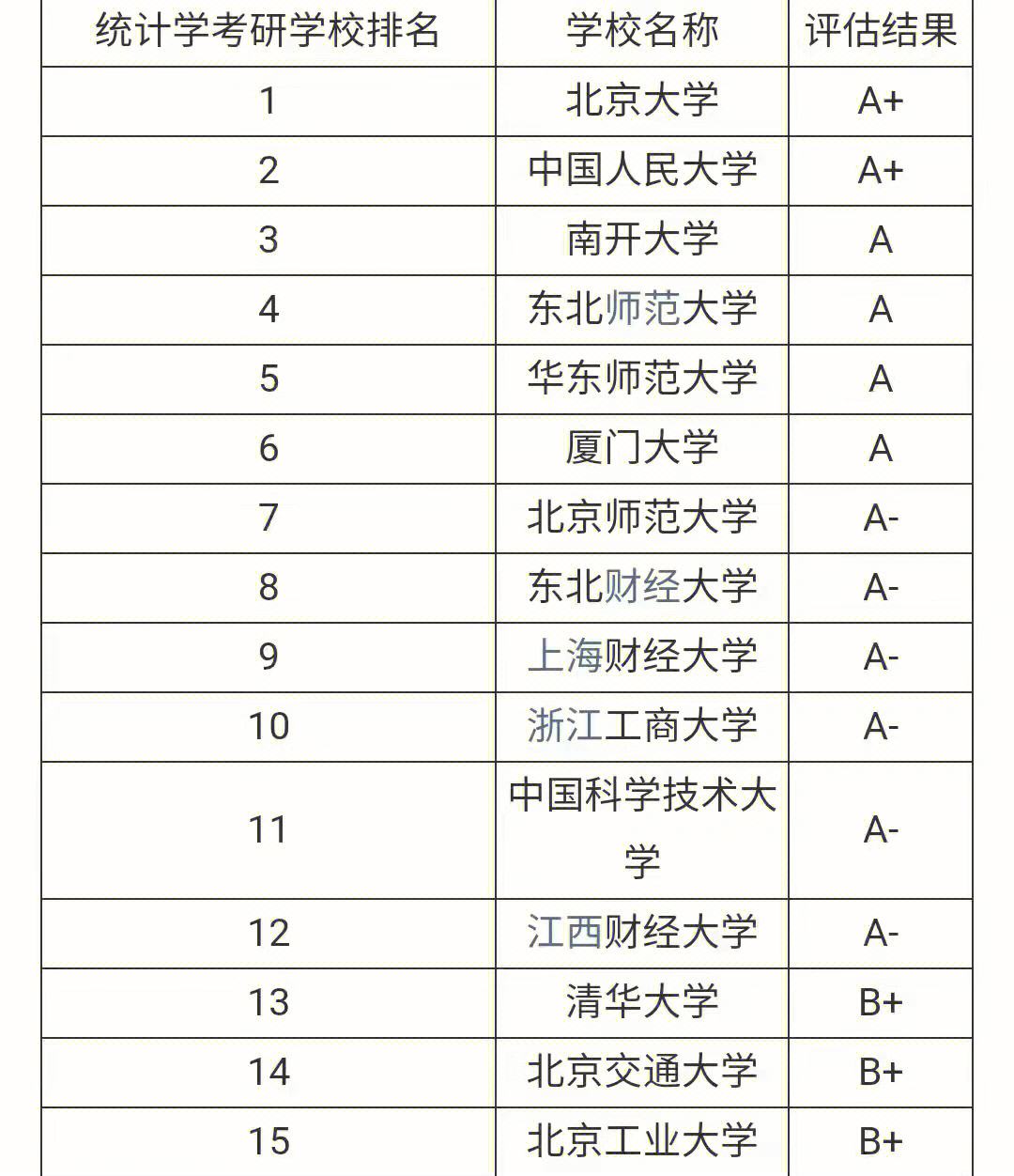 統(tǒng)計學(xué)考研最佳學(xué)校(張雪峰談應(yīng)用統(tǒng)計學(xué)專業(yè))-圖1